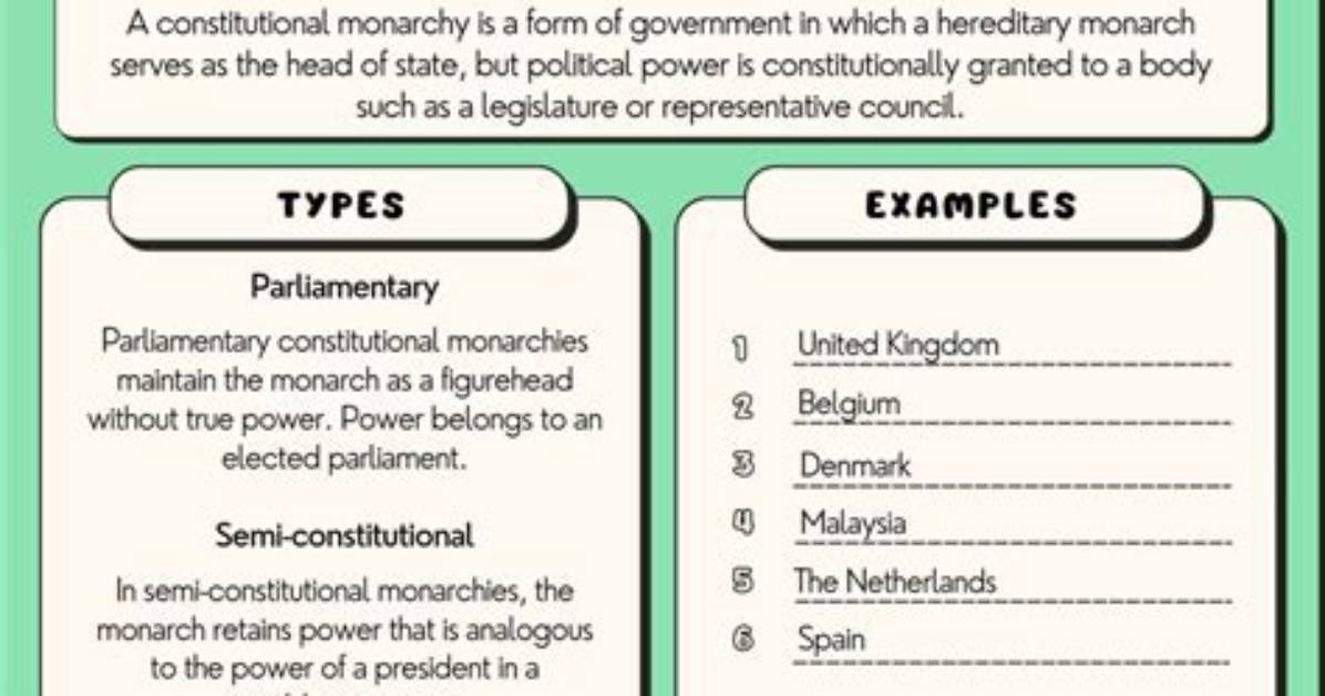 What Is Monarchical Constitution?