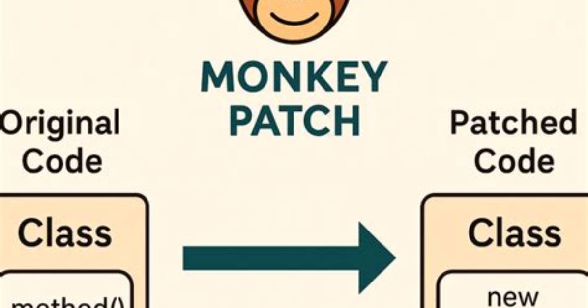 What Is Monkey Patching?