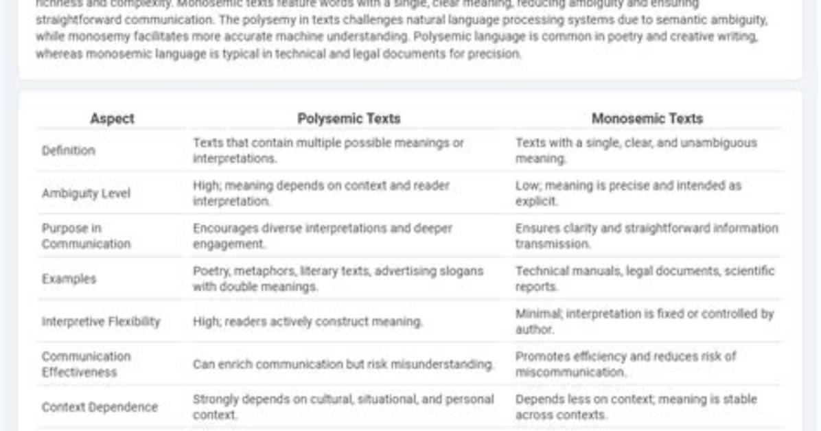 What Is Monosemic Language?