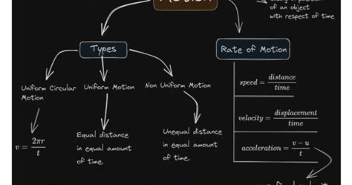 What Is Motion Class 9