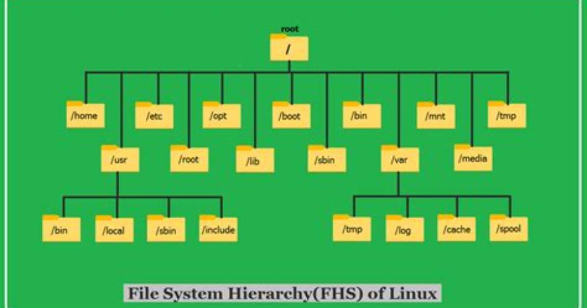 What Is Mount File System in Linux?