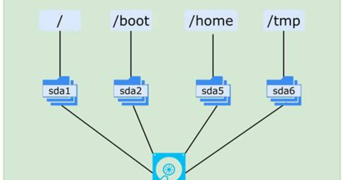 What Is Mount Point in Linux with Example?
