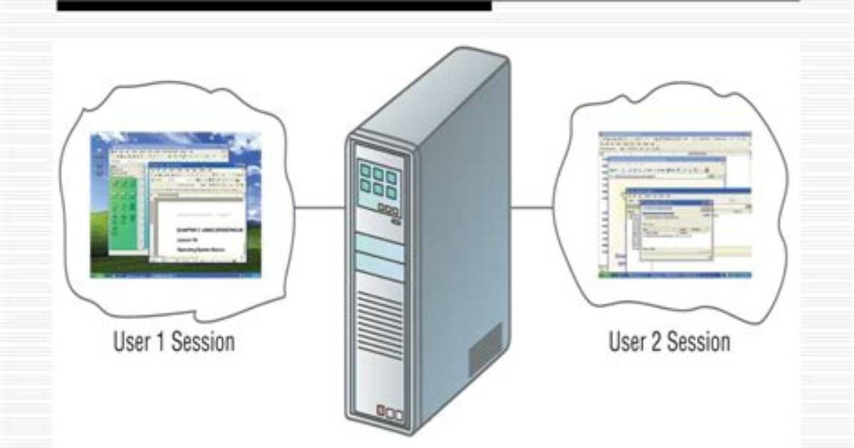 What Is Multi Tasking and Multi User Operating System Explain?