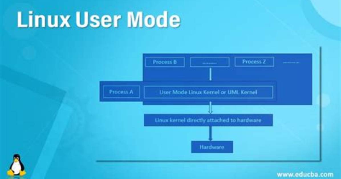 What Is Multi User Mode in Linux?