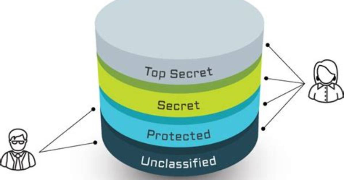 What Is Multilevel Access Control