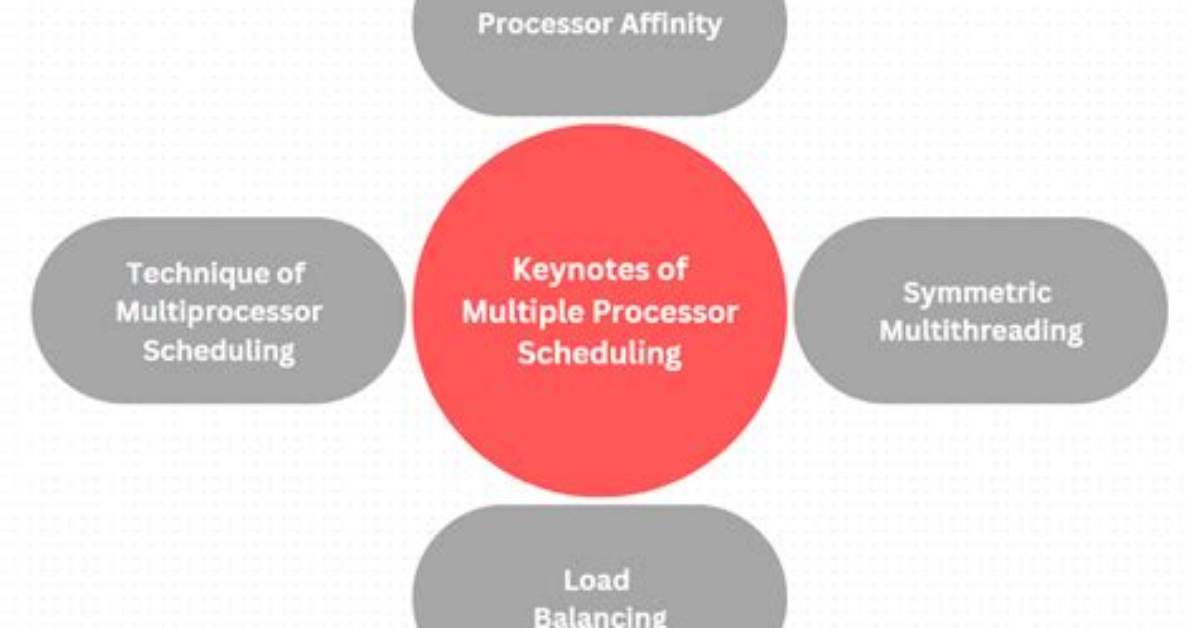 What Is Multiple Process Scheduling