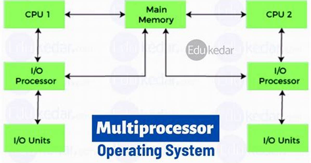 What Is Multiprocessor Operating System?