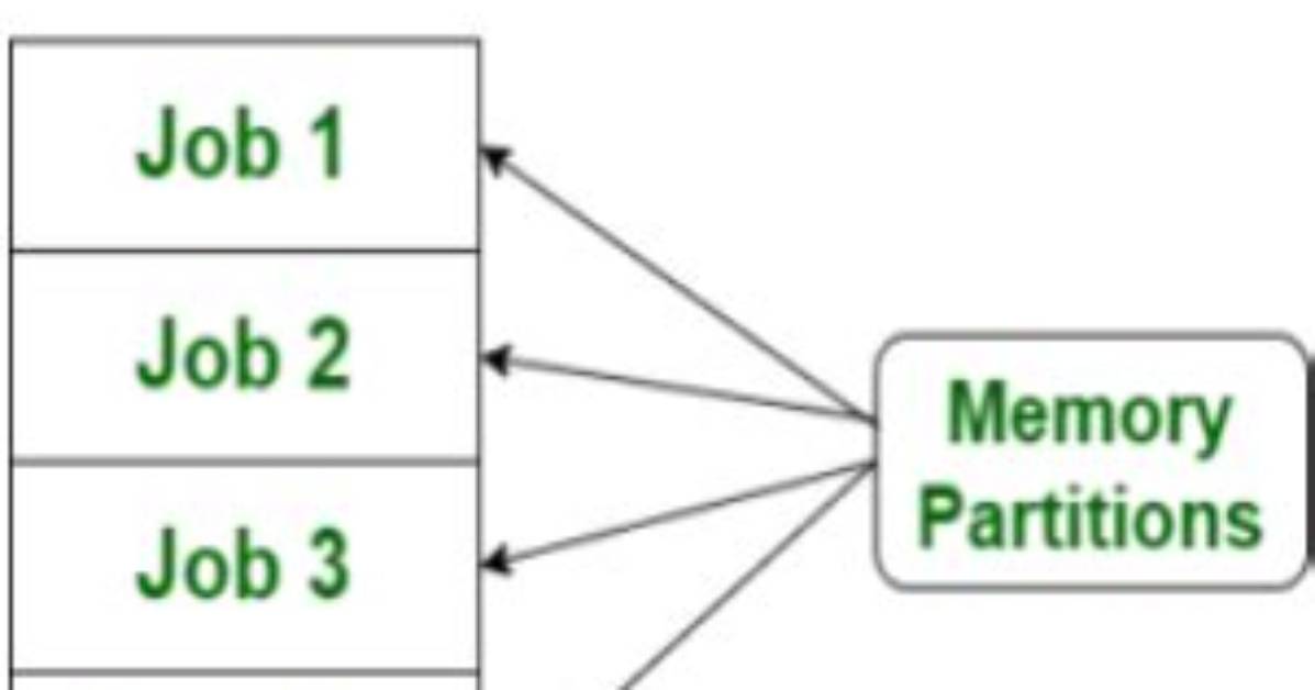 What Is Multiprogramming and Multiprocessing Operating System?