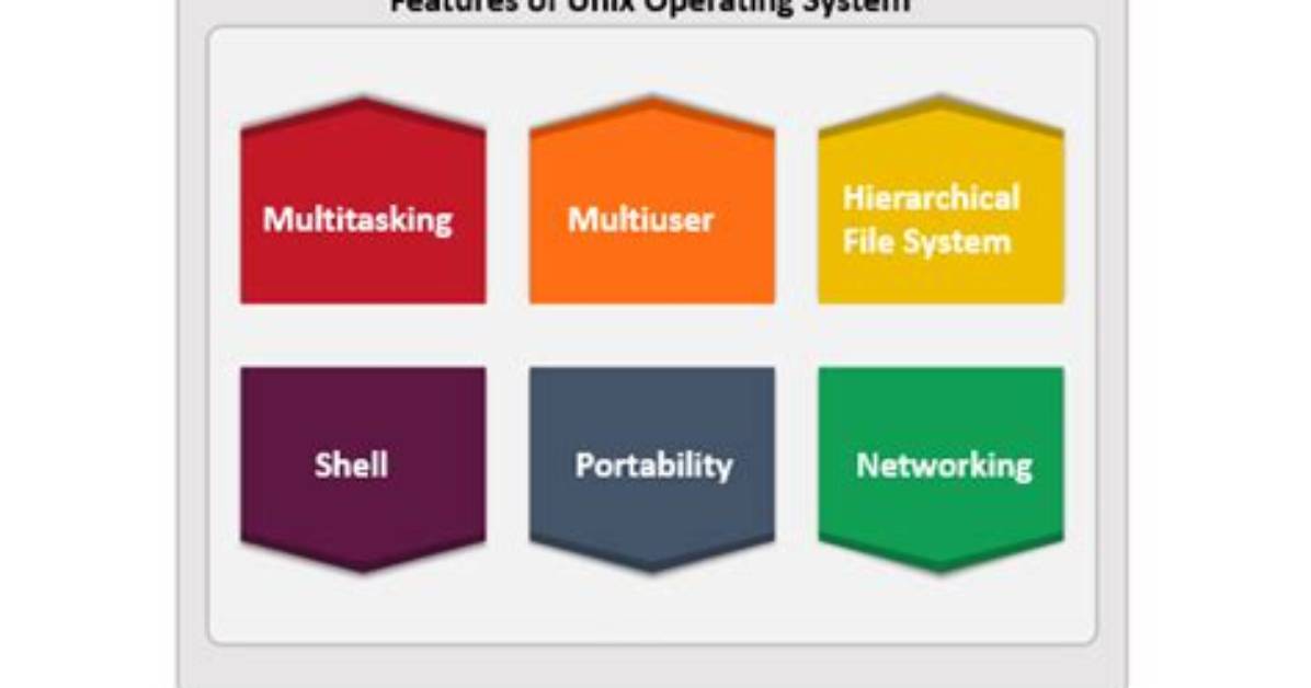 What Is Multitasking in Unix?