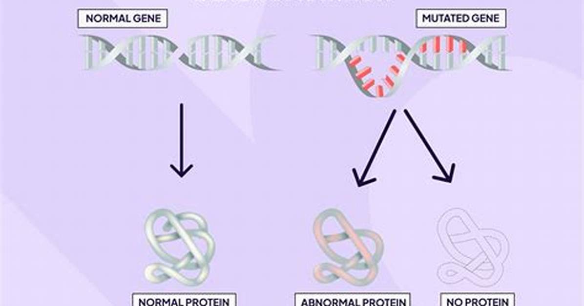 What Is Mutation in Botany