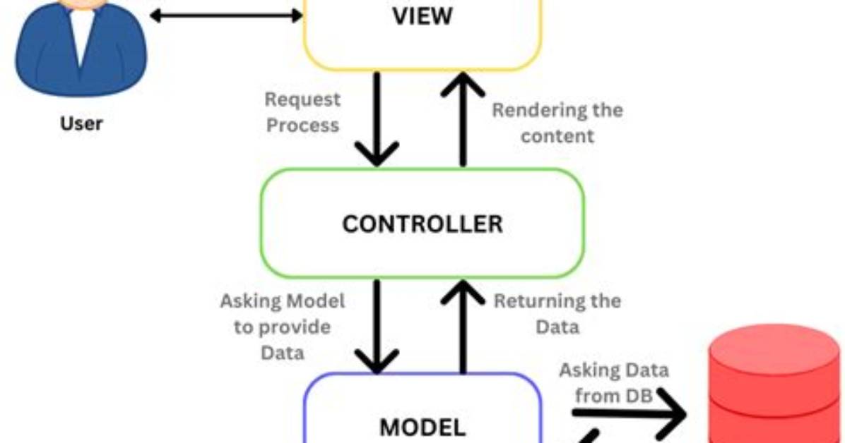 What Is Mvc Framework