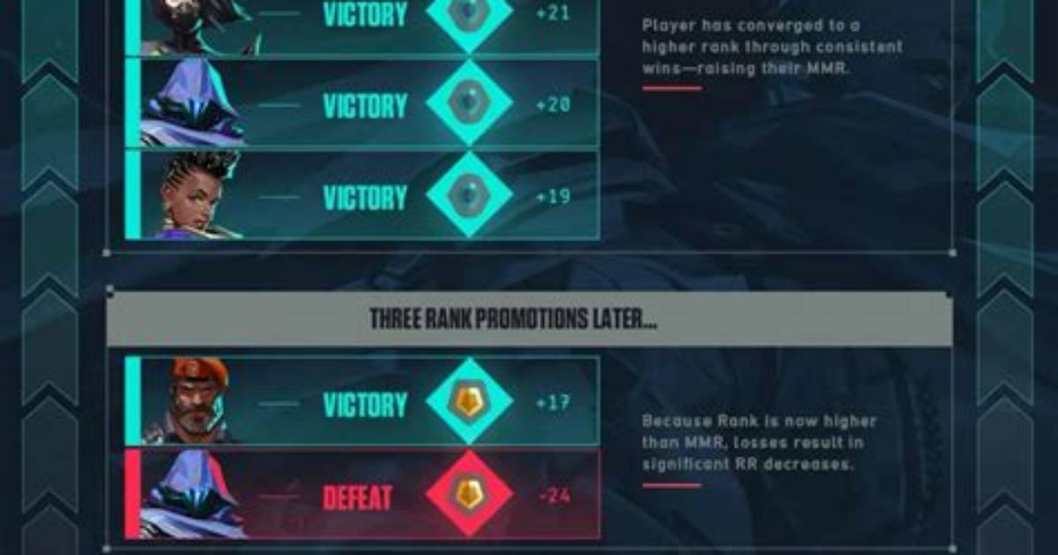 What Is My Mmr? : Valorant