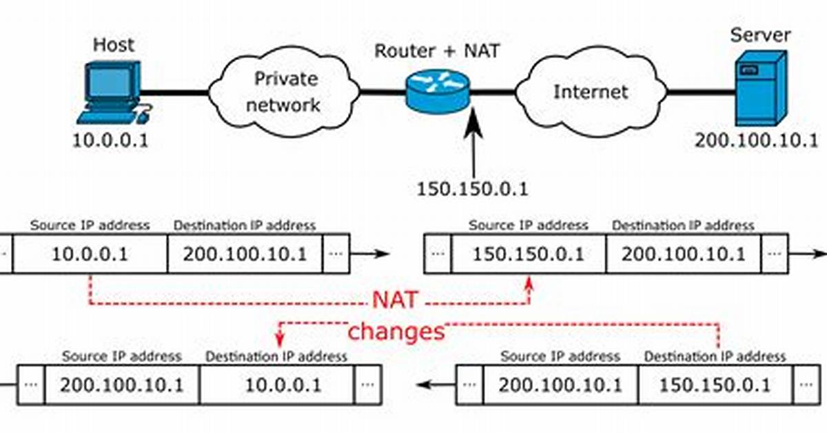 What Is Nat Linux?