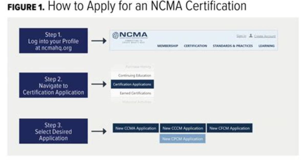 What Is Ncma Certification