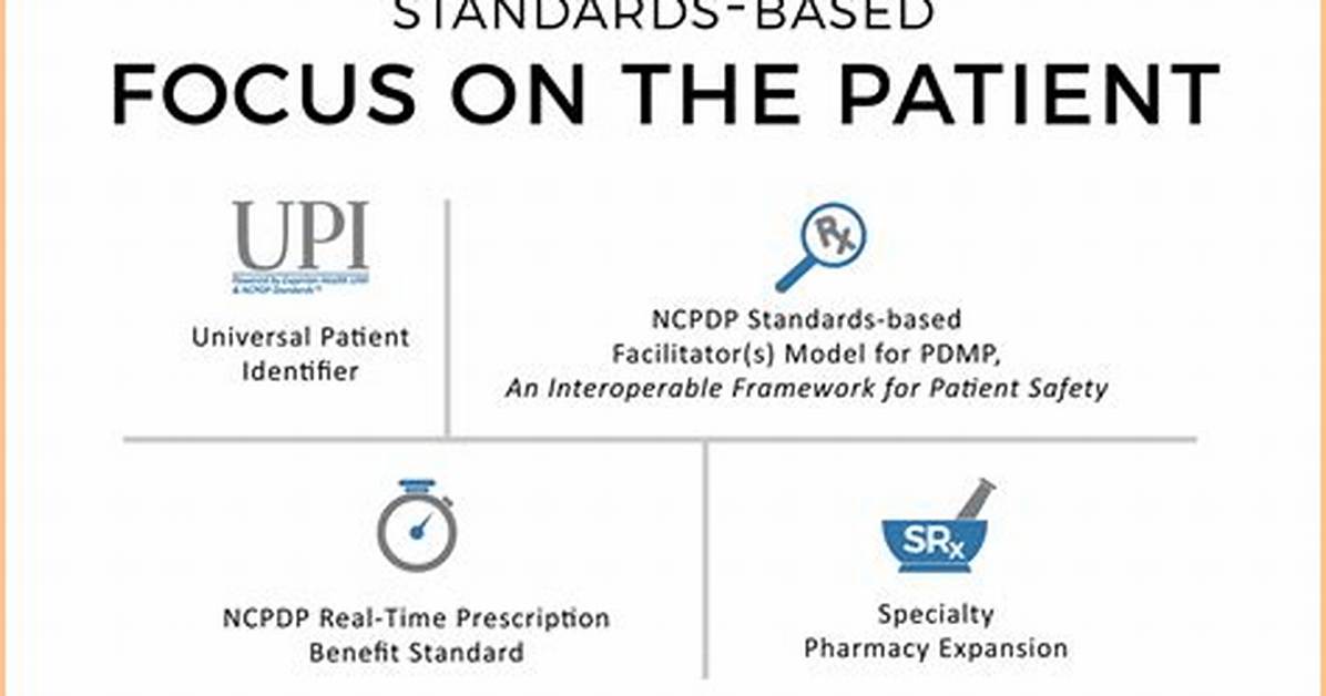 What Is Ncpdp