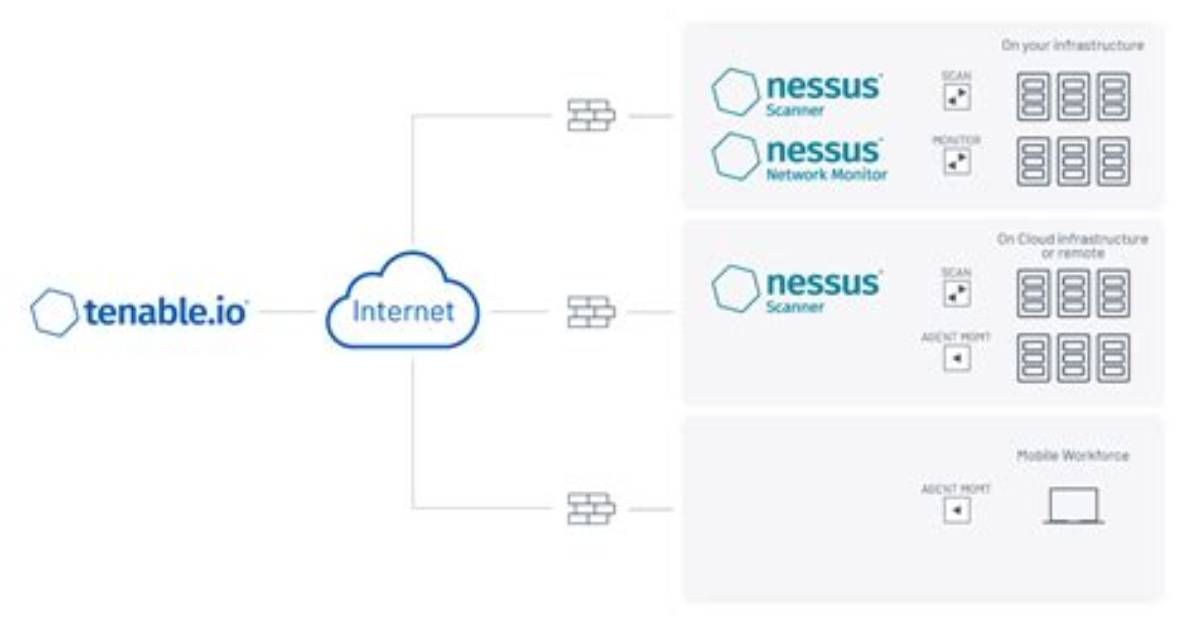 What Is Nessus Agent Mac