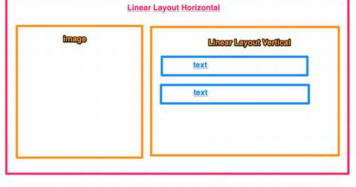 What Is Nested Layout in Android?
