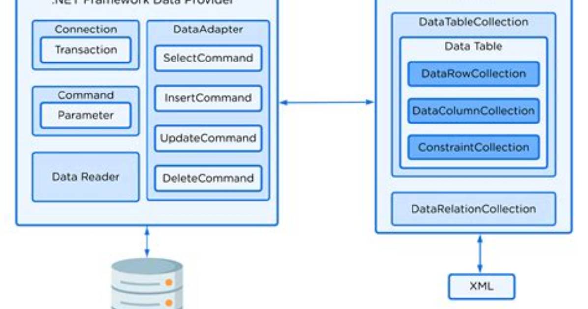 What Is Net Architecture