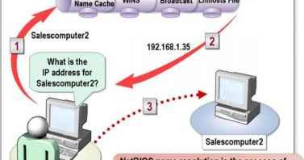 What Is Netbios Dgm