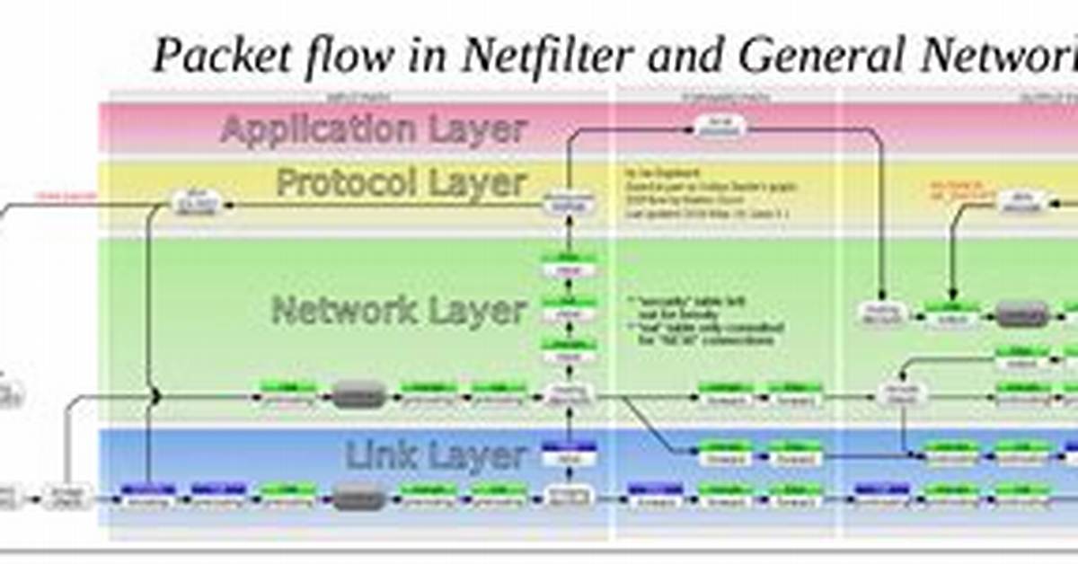 What Is Netfilter in Linux?