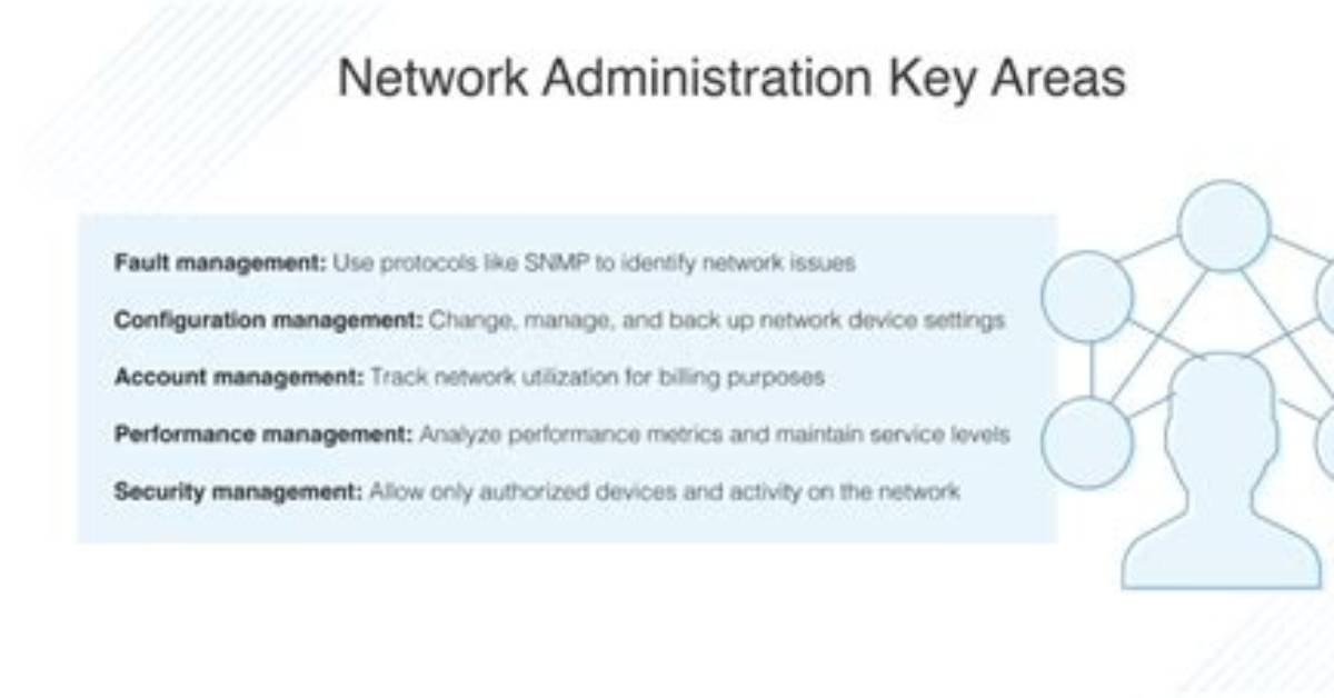 What Is Network Administration Management?