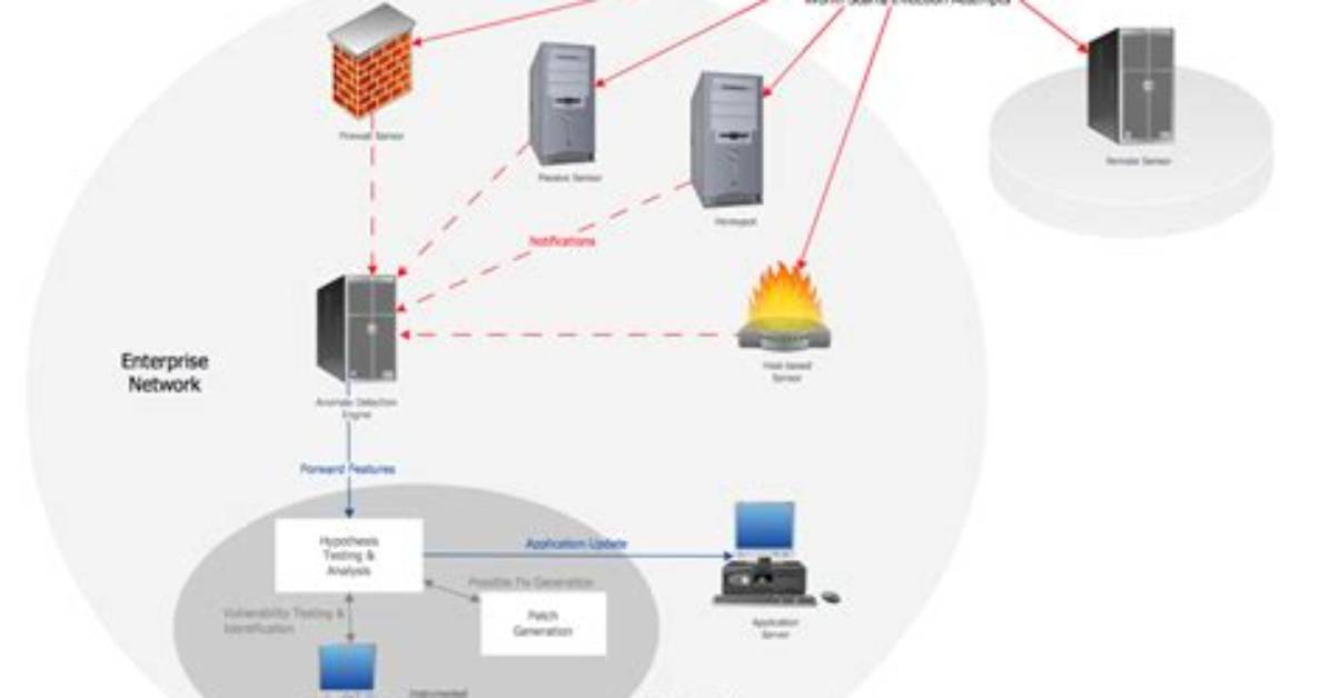 What Is Network Architecture in Computer Network