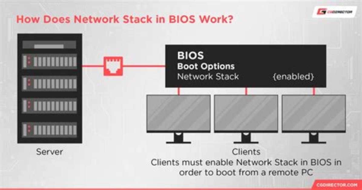 What Is Network Boot in Bios?