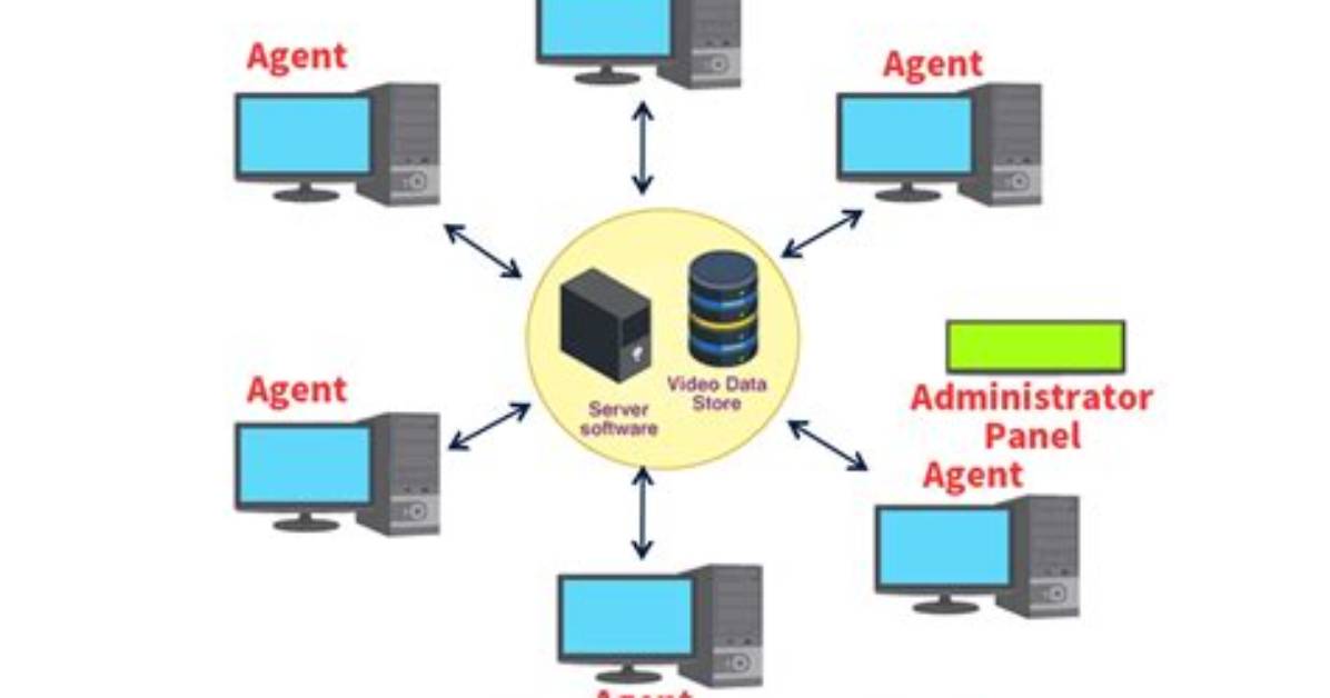 What Is Network Operating System Mcq Characteristics?