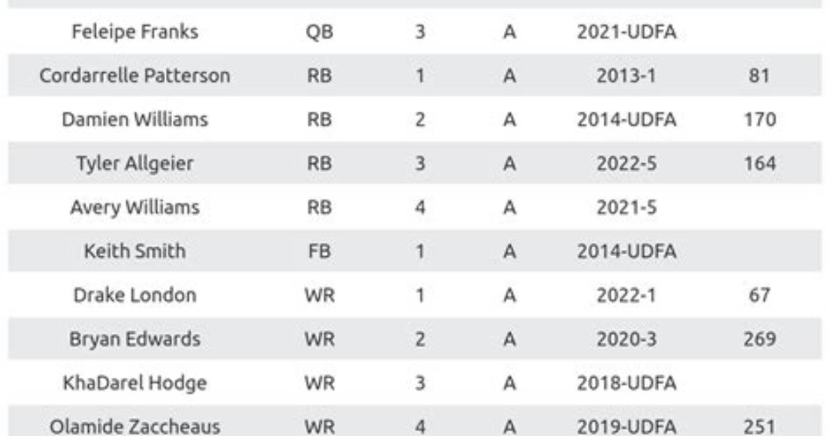 What Is Nfl Depth Chart
