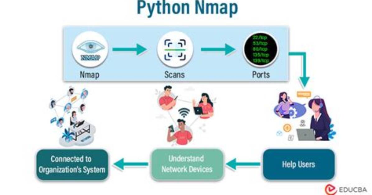 What Is Nmap Python