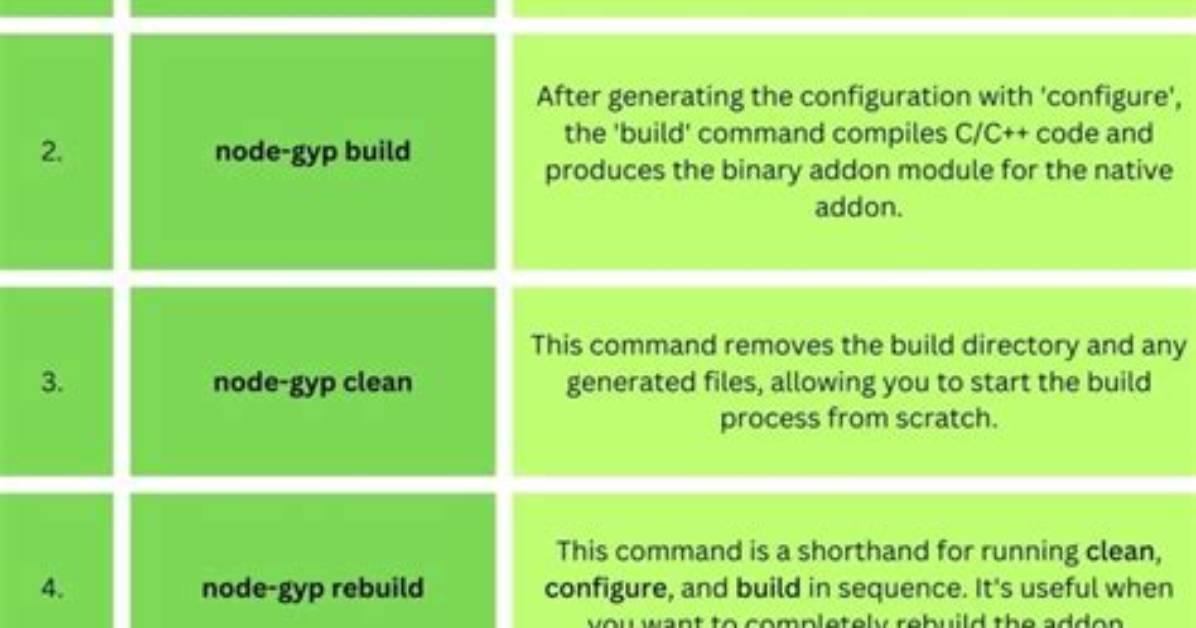 What Is Node-Gyp