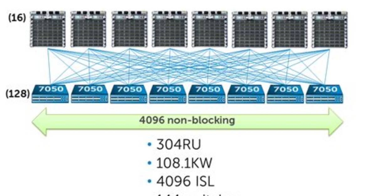 What Is Non Blocking Switch Fabric