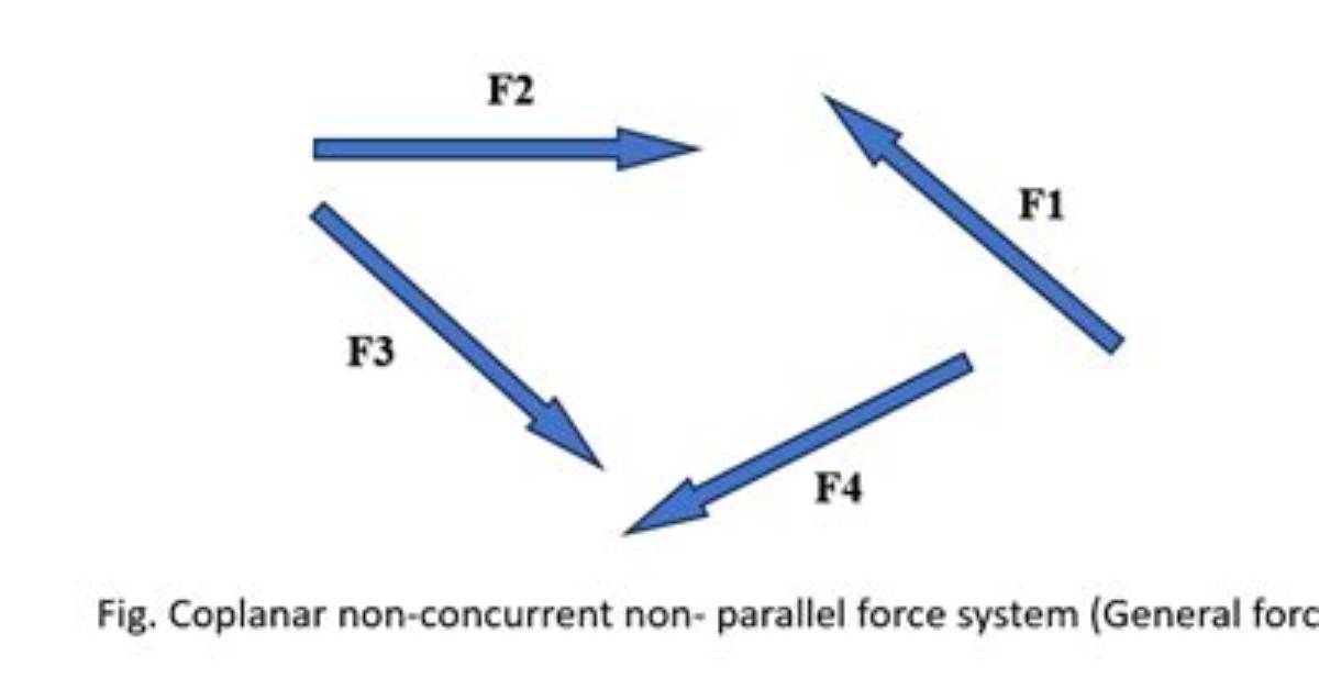 What Is Non Parallel Force?