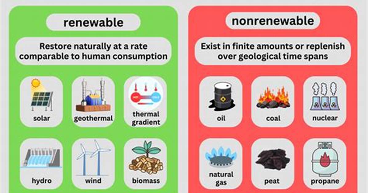 What Is Non Renewable Resources?