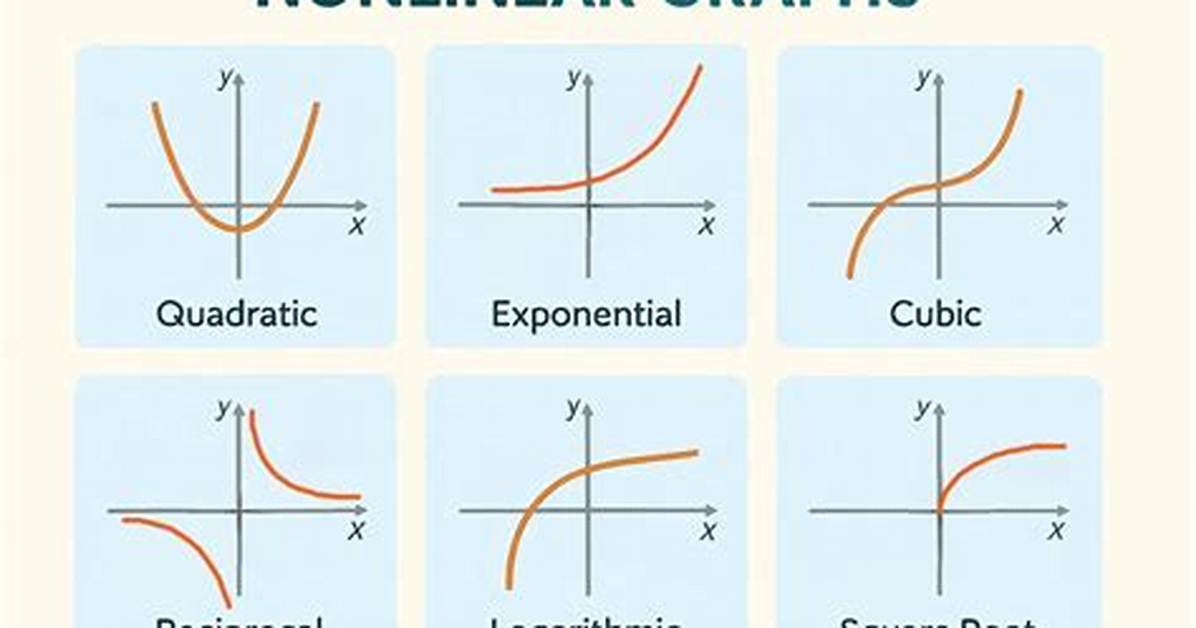 What Is Nonlinear Example