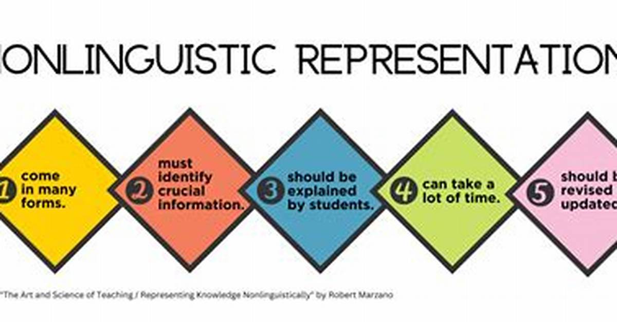 What Is Nonlinguistic Behavior?