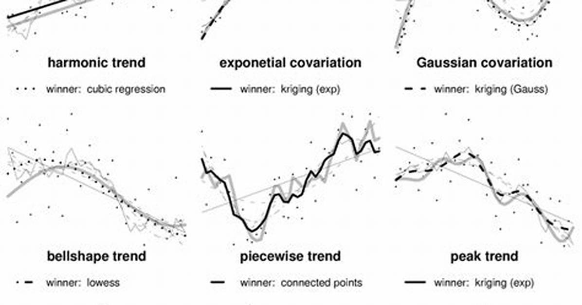 What Is Nonparametric Regression?