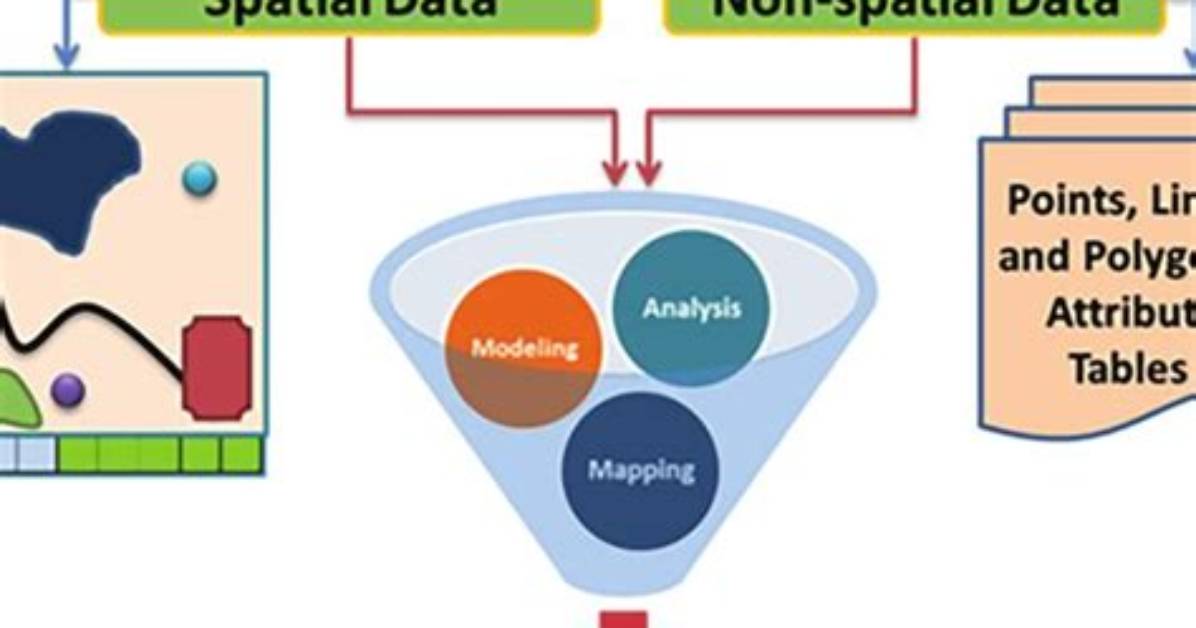 What Is Nonspatial Data