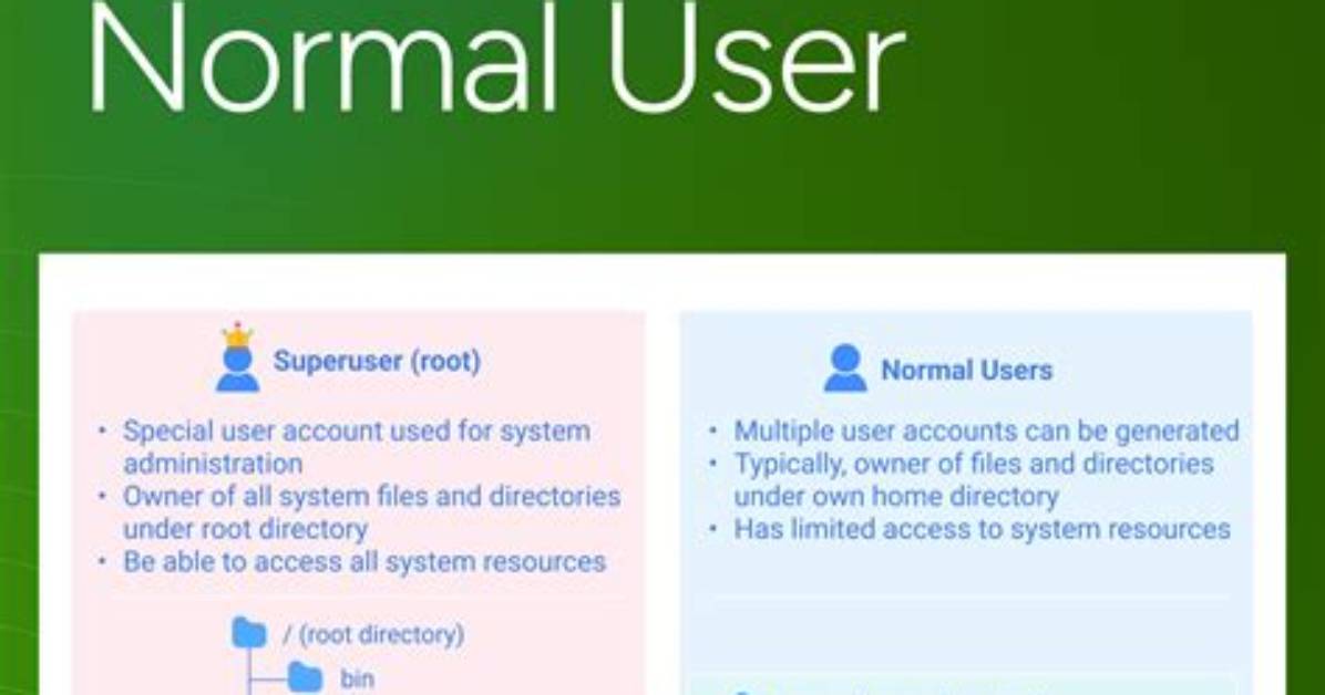 What Is Normal User Linux?