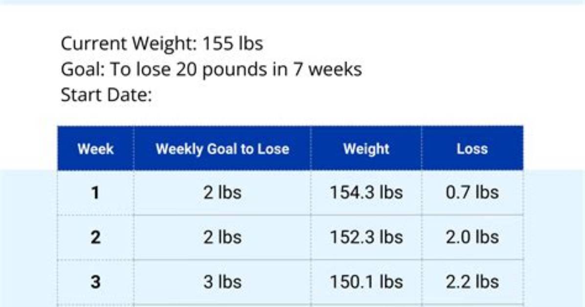 What Is Normal Weekly Weight Loss