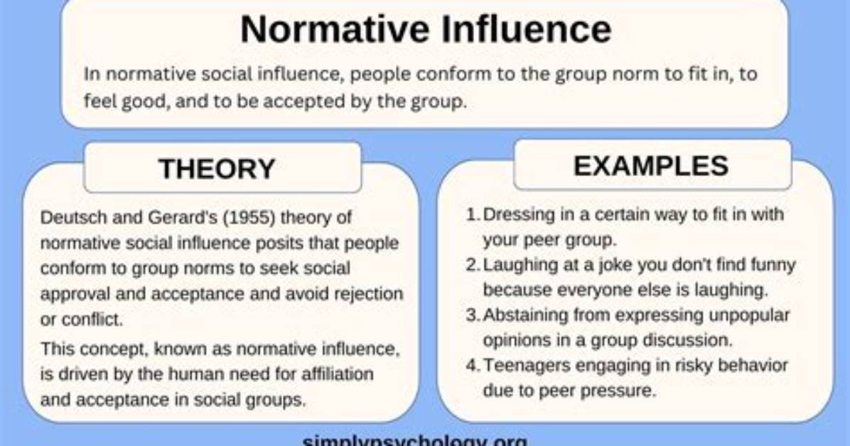 What Is Normative Influence?