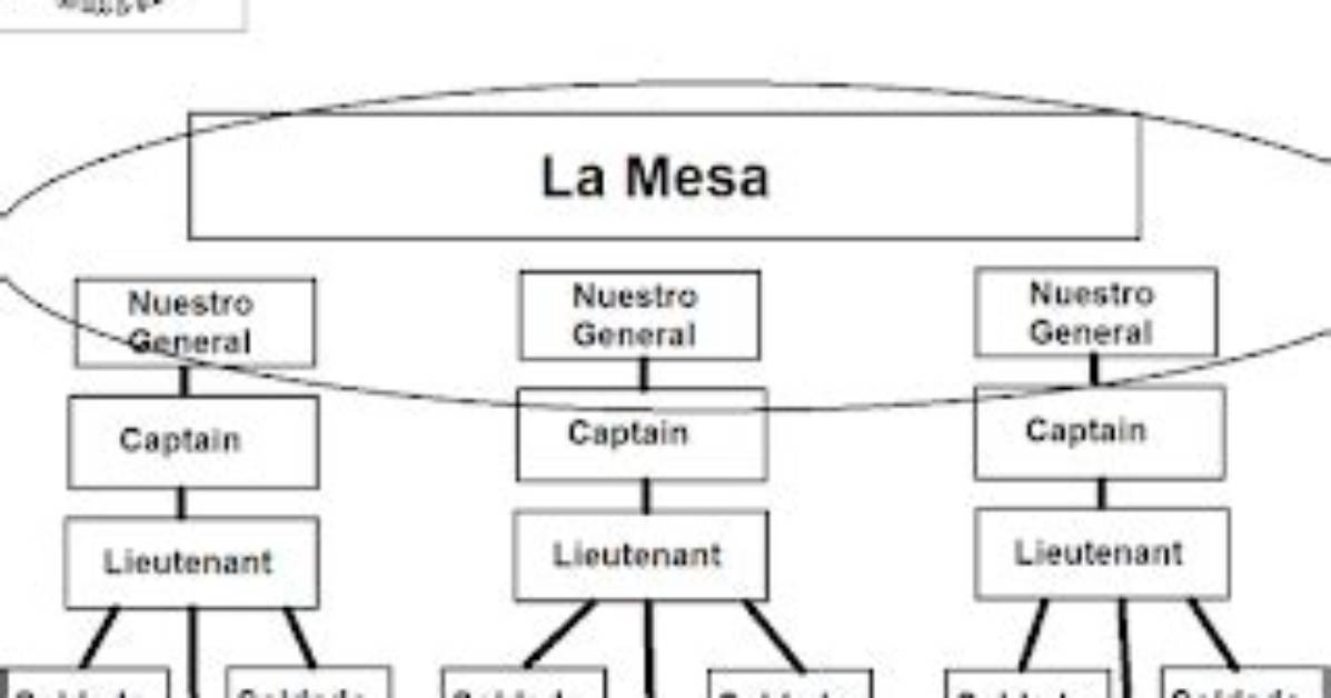 What Is Northern Structure