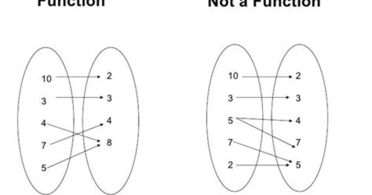 What Is Not a Function Math