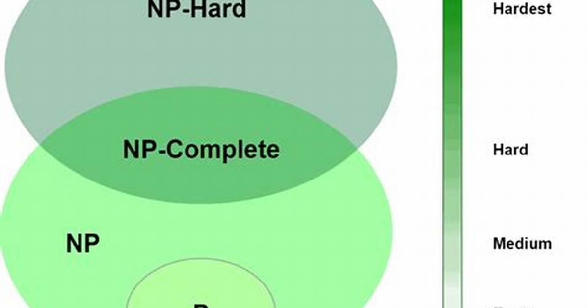 What Is Np Hard Problem?