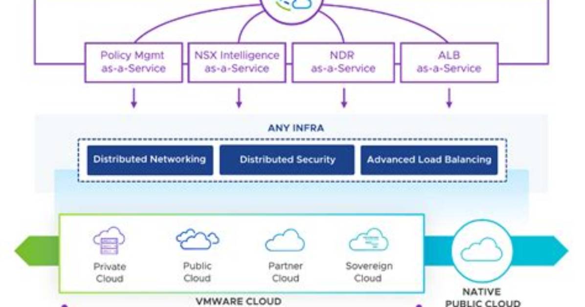 What Is Nsx Security
