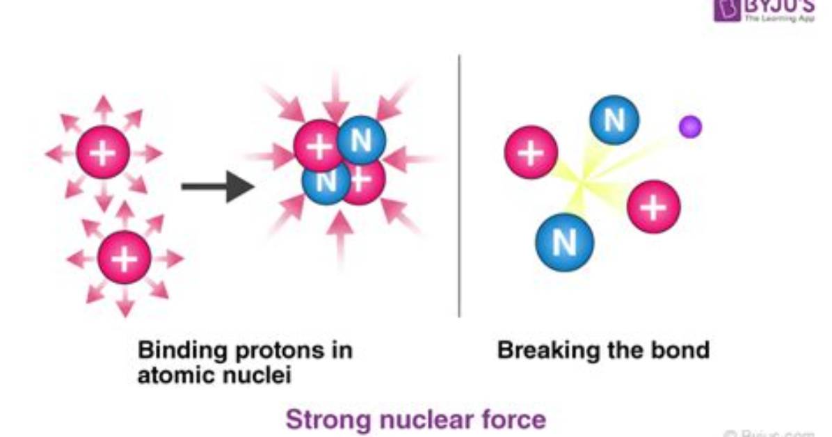 What Is Nuclear Force in Physics