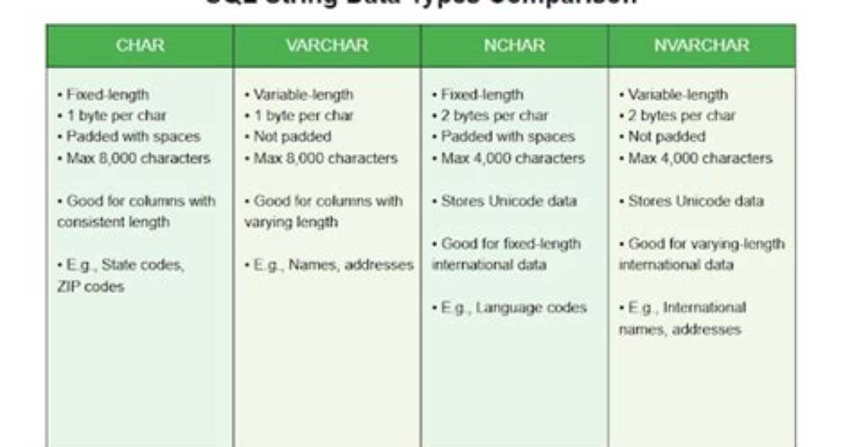 What Is Nvarchar Example?