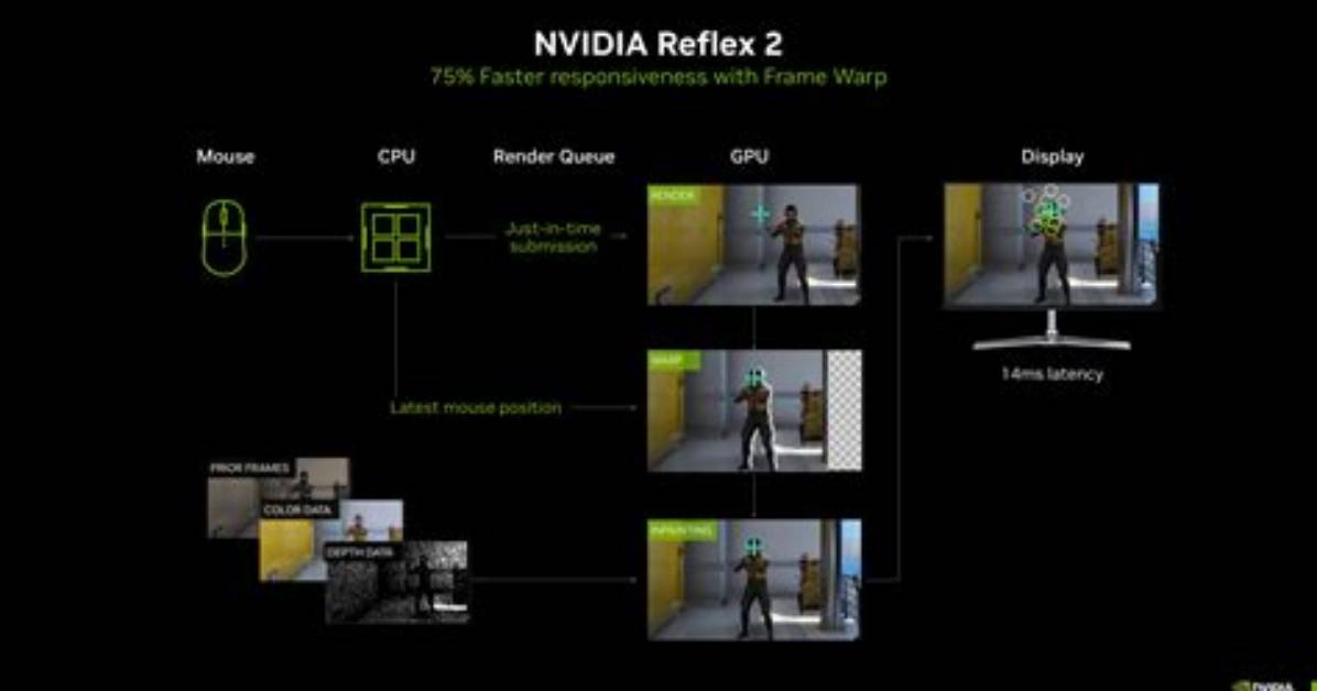 What Is Nvidia Reflex?