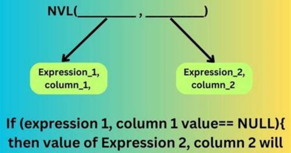 What Is Nvl in Sql?