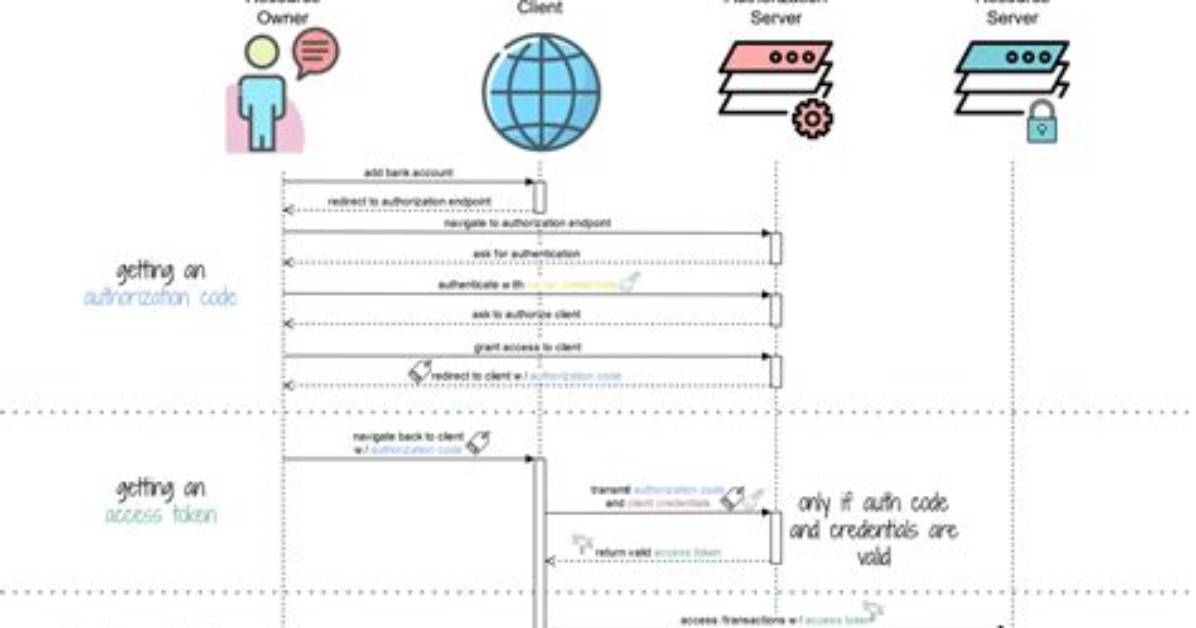 What Is Oauth Flow
